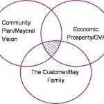 Venn1